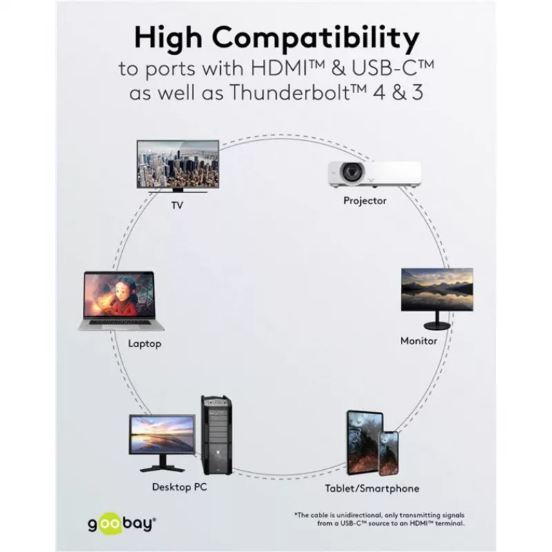 Goobay USB-C na HDMI kábel 4K pri 60 Hz 2 m čierny – konektor samec > HDMI (75697)