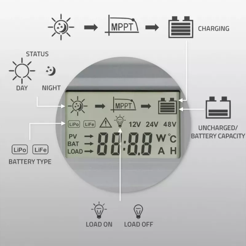 Solárny MPPT regulátor nabíjania QOLTEC 40A 12V/24V s LCD displejom