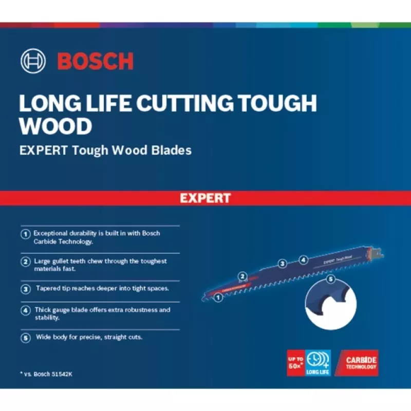 Bosch 2 608 900 406 čepeľ na priamočiaru/skopírovaciu/šavľovú pílu Carbide