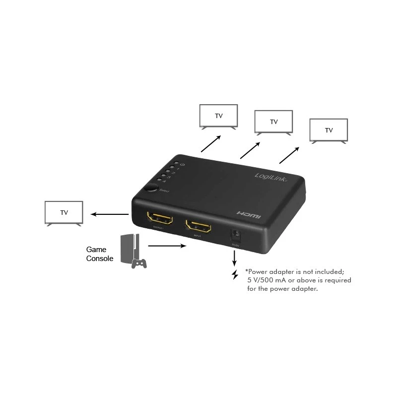 HDMI rozbočovač 1x4-port, 4K/30Hz