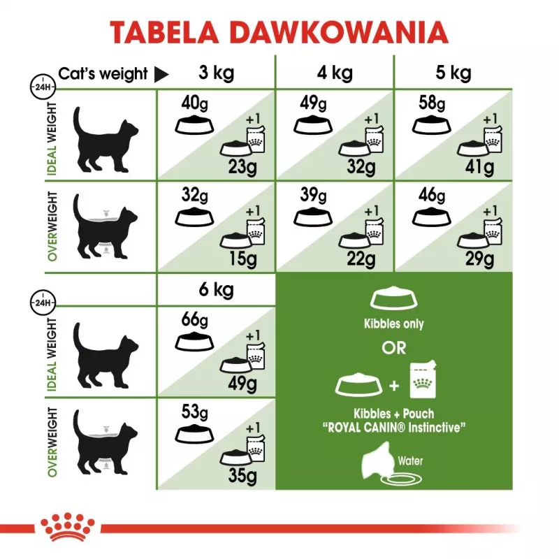Royal Canin Outdoor suché krmivo pre mačky 2 kg