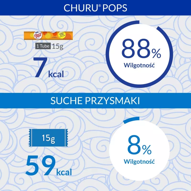 INABA Churu Pops tuniak - mačacia pochúťka - 4x15 g