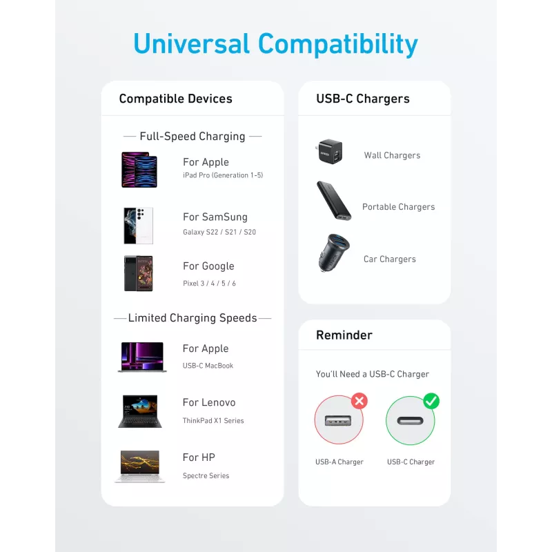 USB-C na USB-C kábel Anker 322 — 1,8 m, biely