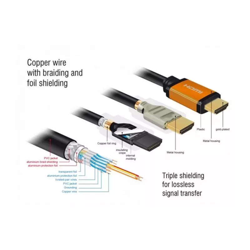 HDMI kábel DeLOCK 85729 2 m HDMI typ A štandard čierny zlatý