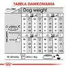Suché krmivo pre psy Royal Canin Mini Digestive Care 3 kg — malé plemená, hydina, dospelé, podpora trávenia