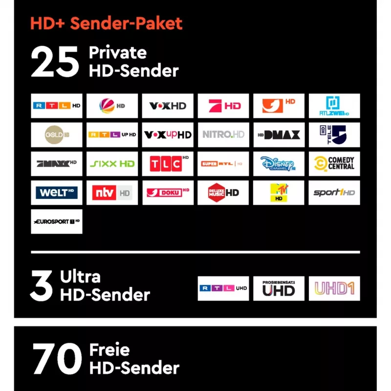 HD plus HD+ modul vrátane 6 mesiacov balíka staníc HD+