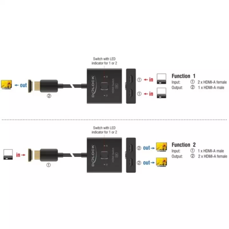 HDMI switch DeLOCK 18901 144Hz čierny plast 55x55x15mm