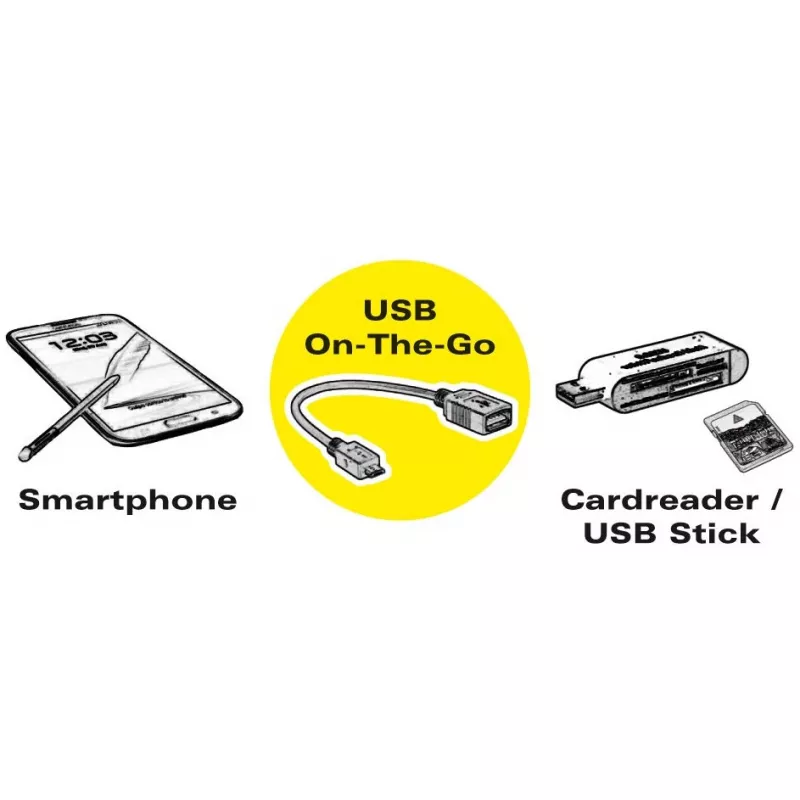 ROLINE USB 3.1 káblový adaptér, USB Type-C - A, ST/BU, OTG, čierny, 0,15 m (11.02.9030)