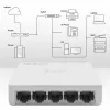 Sieťový switch QOLTEC 52247 5 x RJ45 portov 1000 Mbit/s Gigabit unmanaged