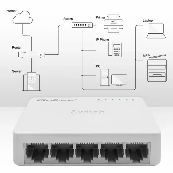 Sieťový switch QOLTEC 52247 5 x RJ45 portov 1000 Mbit/s Gigabit unmanaged