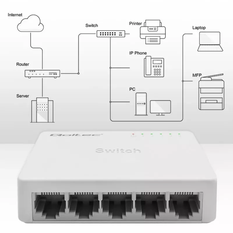 Sieťový switch QOLTEC 52247 5 x RJ45 portov 1000 Mbit/s Gigabit unmanaged