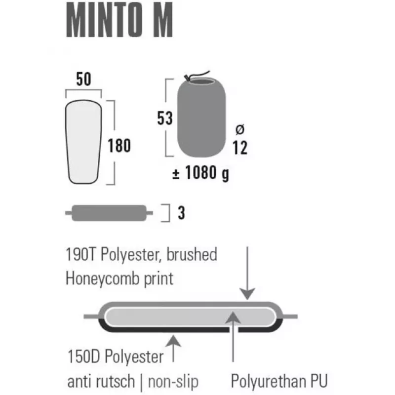 Samonafukovacia matrace High Peak Minto M čierna polyester 1800x500x30 mm