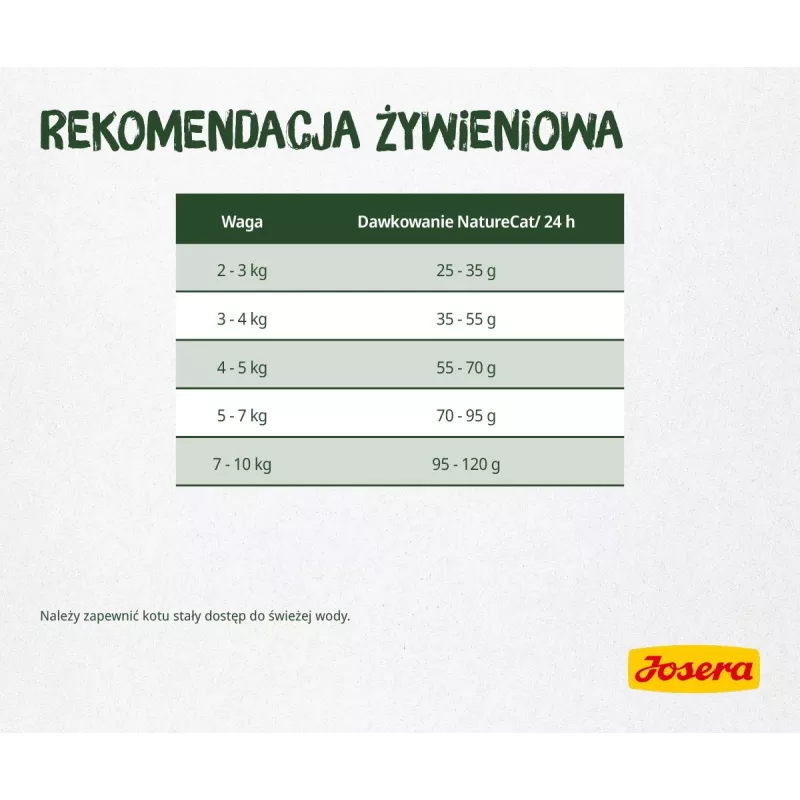 Suché krmivo pre mačky Josera NatureCat 10kg ryba
