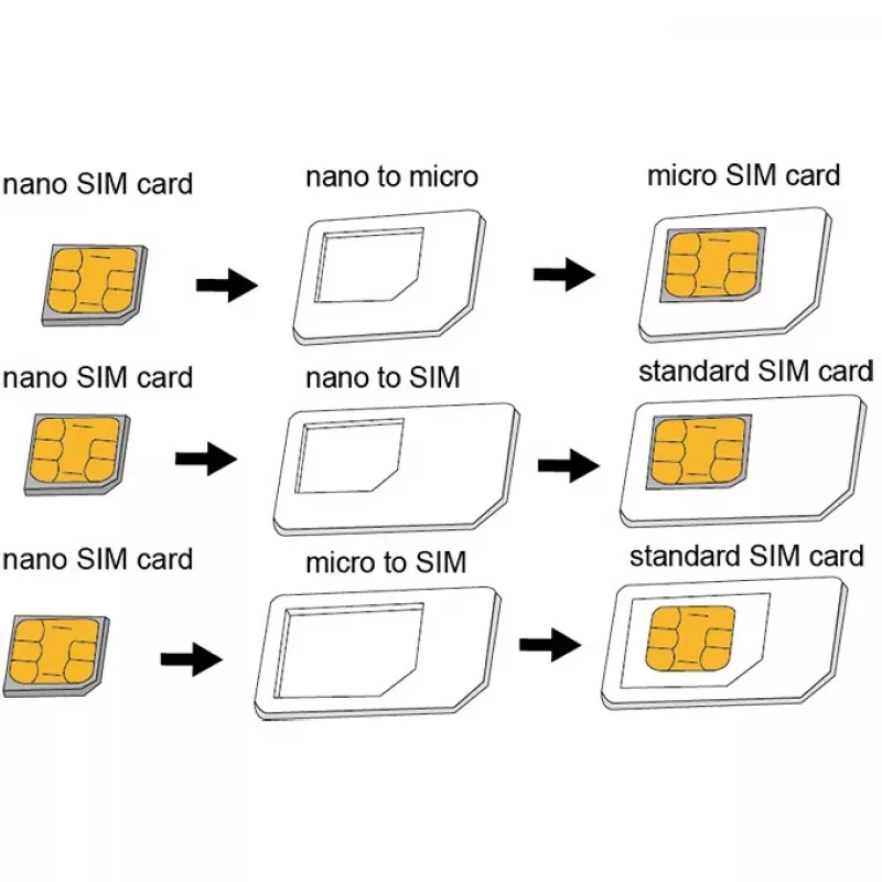 SIM karta adaptér LogiLink AA0047