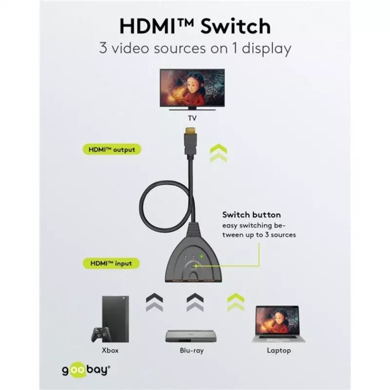 Goobay 58487 HDMI prepínač 3 na 1 (4K @ 30 Hz)