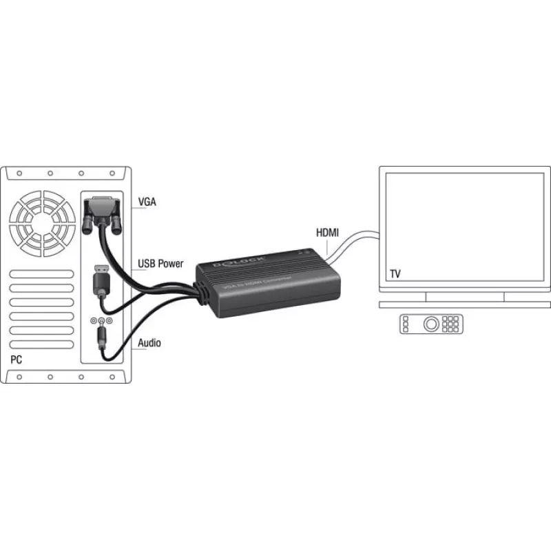 Video adaptérový kábel DeLOCK 62597 0,25 m HDMI Type-A VGA D-Sub 3,5 mm USB Type-A čierny