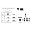 Videovrátnik Hikvision DS-KH6320-TE1, 7-palcový kapacitný dotykový displej, PoE, 1024×600, MicroSD do 32 GB, Ethernet, Linux