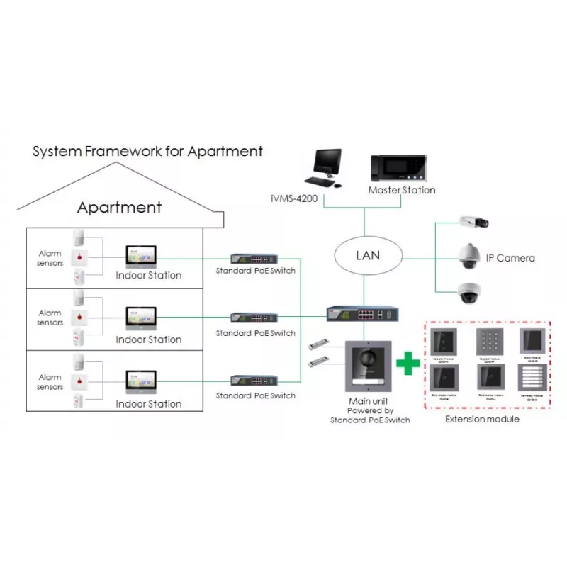 Videovrátnik Hikvision DS-KH6320-TE1, 7-palcový kapacitný dotykový displej, PoE, 1024×600, MicroSD do 32 GB, Ethernet, Linux