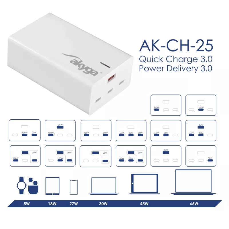 Akyga AK-CH-25 GaN stolná USB nabíjačka 140 W, 3 x USB-C PD + USB-A, biela