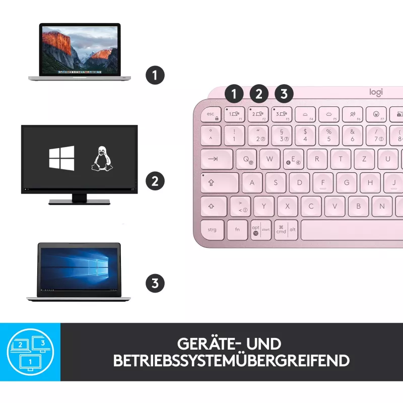 Logitech MX Keys Mini minimalistická bezdrôtová podsvietená klávesnica - ROSE - CENTRAL (DE)