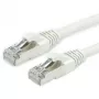 Roline - patch kábel - RJ-45 (M) na RJ-45 (M) - 2 m - SFTP, PiMF - CAT 6a - bezhalogénový, zaliaty, ochrana jazýčka - sivý