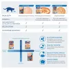 Vlhké krmivo pre mačky Inaba Foods CIAO hustá kuracia polievka 40 g vrecúško