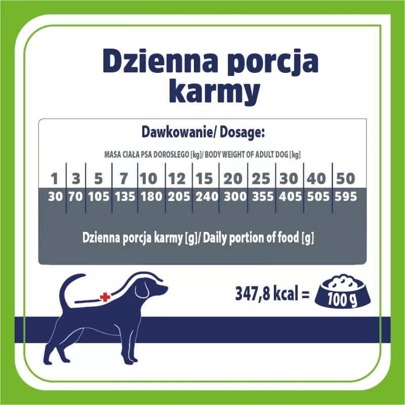 VET RESPONSE Gastrointestinal Low fat - suché krmivo pre psov - 1,6 kg