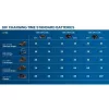 Bosch GBA 18V 2.0Ah Professional batéria