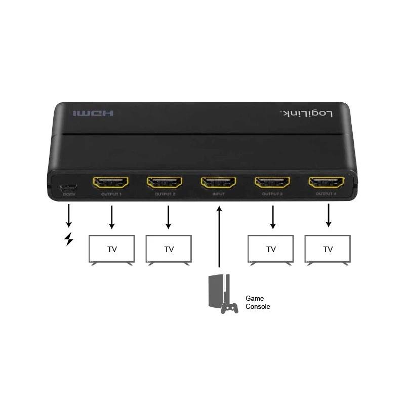 Video rozbočovač HDMI LogiLink HD0037