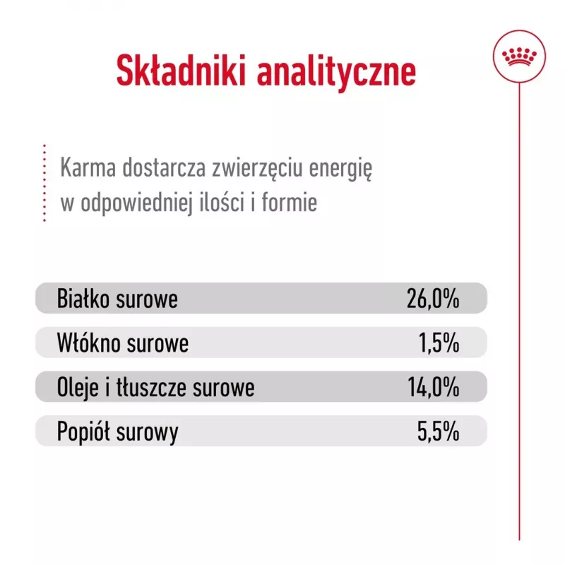 ROYAL CANIN Mini Ageing Adult +12 - suché krmivo pre psov - 3,5 kg