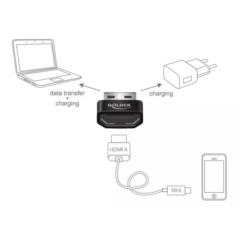 Delock MHL adaptér HDMI-A konektor samica > USB Type-A konektor samec čierny
