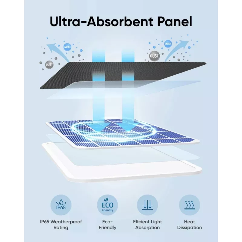 Solárny panel Eufy 3W pre kamery EufyCam 2, EufyCam 2 Pro, EufyCam 2C, EufyCam 2C Pro, EufyCam S330, SolocamS230