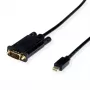 Videokábel adaptér VALUE 11.99.5806 1,5m Mini DisplayPort na VGA