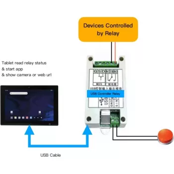 USB relé ALLNET ALL-USB-Relay-Android — USB rozhranie relé pre zariadenia s Androidom, ovládanie vstupov/výstupov