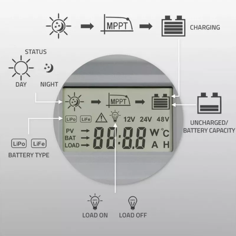 Qoltec, solárny MPPT regulátor nabíjania s teplotným senzorom 20A 12V/24V displej LCD 2 X USB