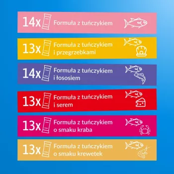 Mokré krmivo pre mačky INABA Churu 80P s receptúrou z tuniaka — 80 tub x 14 g