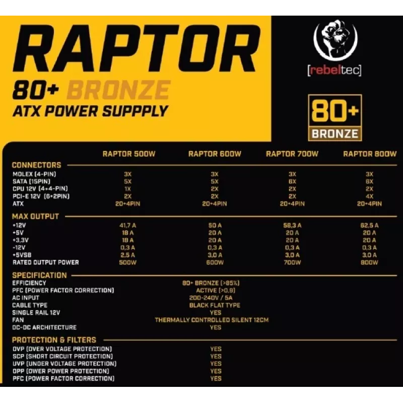 Zdroj Rebeltec Raptor 800W ATX, 80 PLUS Bronze, RBLZAS00019