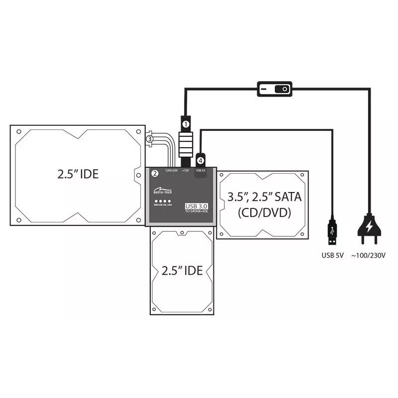Media-Tech MT5100 prepájacia súprava SATA/IDE na USB 3.0