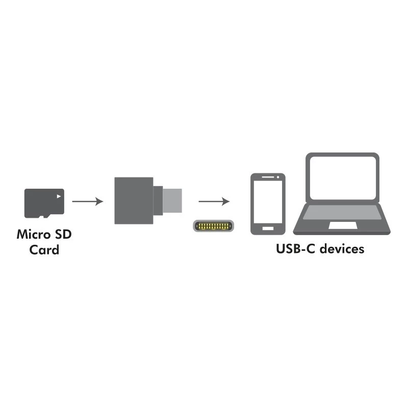 USB-C na microSD čítačka kariet ako kľúčenka