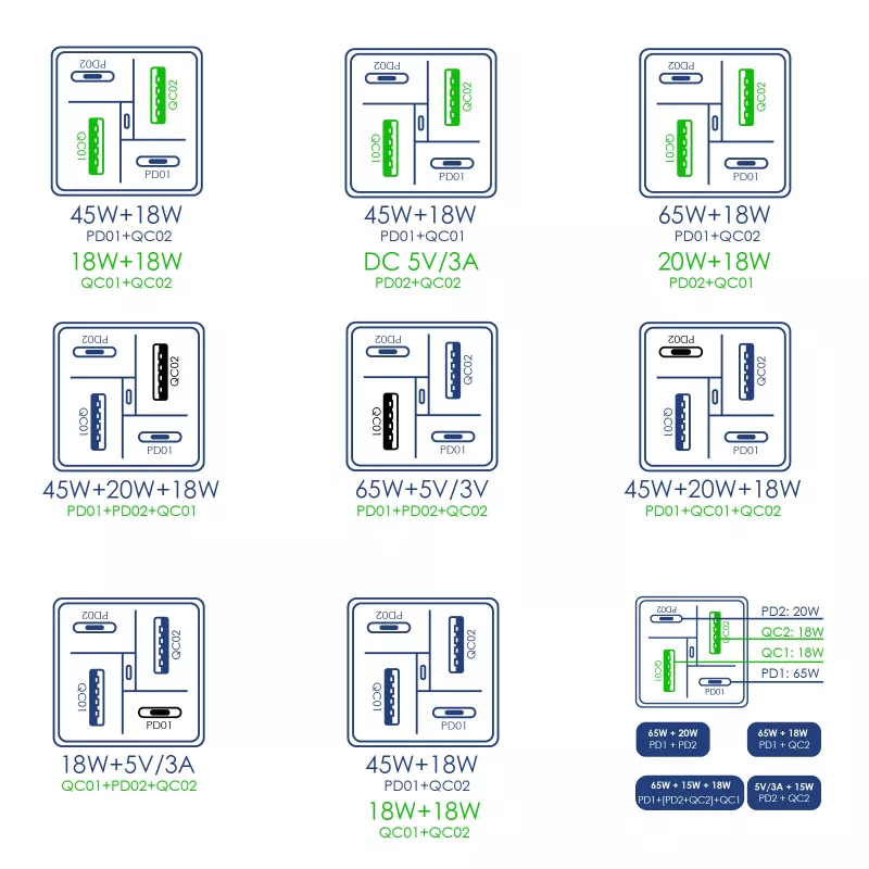 Akyga Charge Brick AK-CH-17 USB nabíjačka 65 W, 2 x USB-C PD + 2 x USB-A QC 4+, čierna