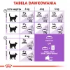 ROYAL CANIN Sterilised 37 - suché krmivo pre mačky - 10 kg