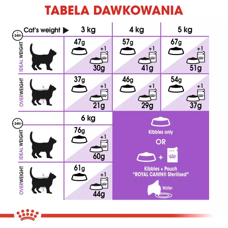 ROYAL CANIN Sterilised 37 - suché krmivo pre mačky - 10 kg