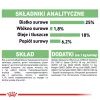 ROYAL CANIN CCN Medium Digestive Care - suché krmivo pre psov - 3 kg