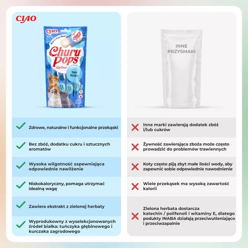 INABA Churu Pops tuniak - mačacia pochúťka - 4x15 g
