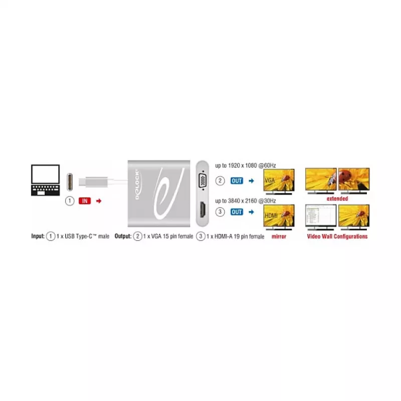 USB grafický adaptér DeLOCK 87705