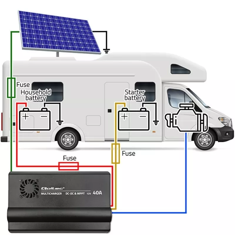 DC-DC nabíjačka 12V s MPPT reguláciou 40A