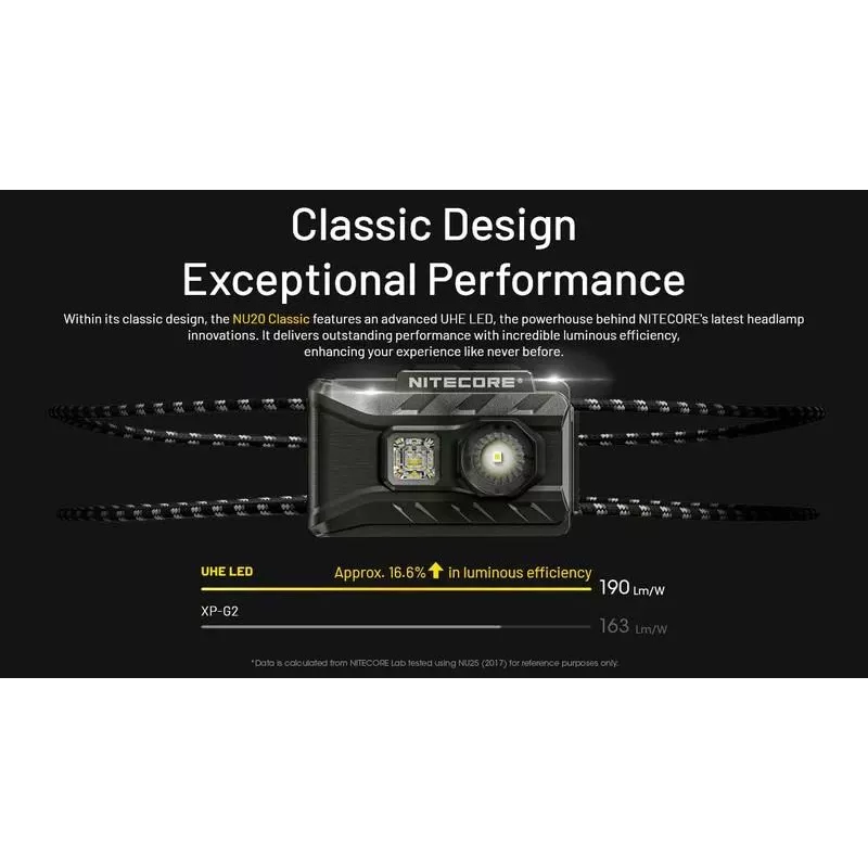 Čelová lampa NU-Series 360 LUMENS/NU20 Classic Nitecore