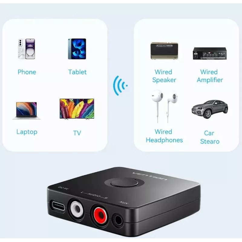 Vention Bluetooth 5.1 audio prijímač