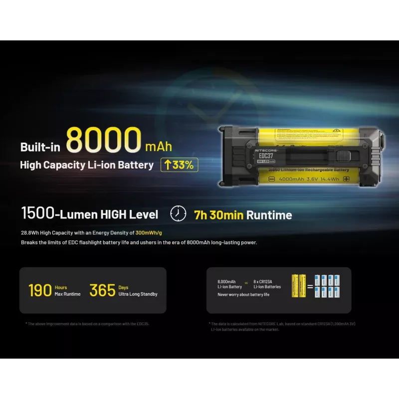 Baterka EDC-SÉRIA/EDC37 Nitecore