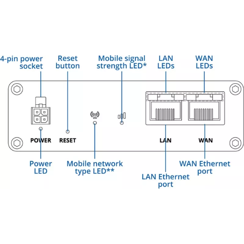 5G mobilný router TELTONIKA RUTM30 — mobilné a stacionárne inštalácie s WLAN